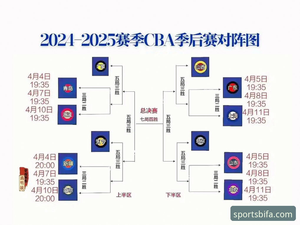 CBA季后赛横扫晋级全指南：从山西VS青岛看篮球竞猜策略